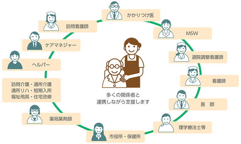 多くの関係者と連携しながら支援します